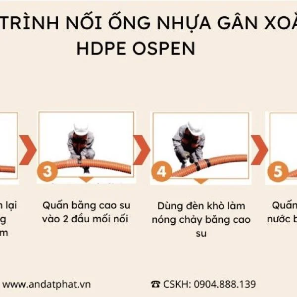 Cách nối ống nhựa gân xoắn HDPE  bằng măng sông