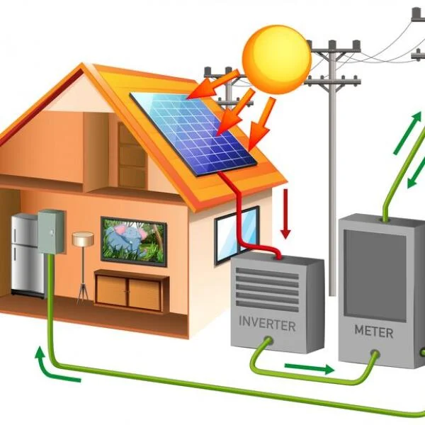 Giải Pháp Bảo Vệ Đường Cáp DC/AC Cho Dự Án Điện Mặt Trời (Solar Farm & Solar Rooftop)