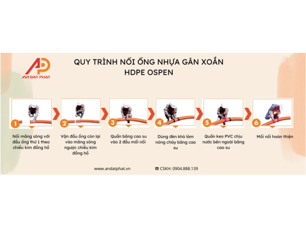 QUY TRÌNH NỐI HAI ỐNG NHỰA XOẮN HDPE OSPEN