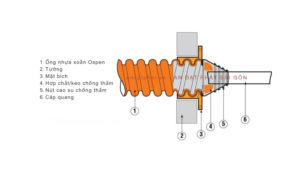 cach-lap-dat-mat-bich