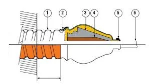 hướng dẫn lắp đặt nút cao su chống thấm vào hố ga
