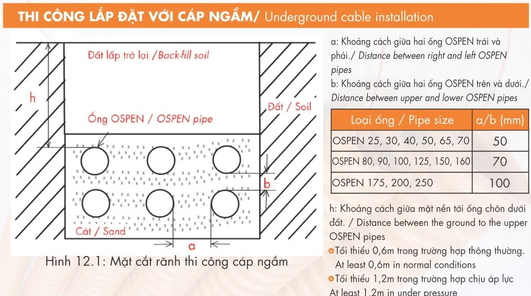 lap-dat-ong-nhua-xoan-hdpe