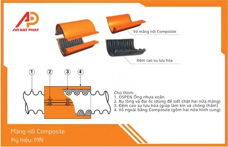 mang-noi-composite-ospen