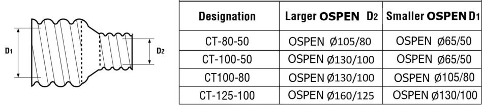 thong-so-con-thu-ong-xoan-ospen