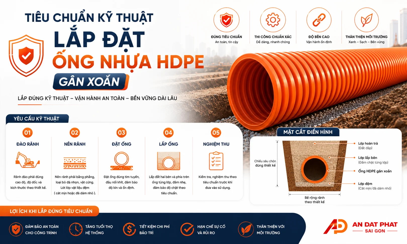 tieu-chuan-ky-thuat-lap-dat-ong-nhua-hdpe-gan-xoan-2