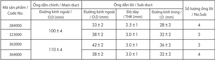 Kích thước ống đa lõi COD