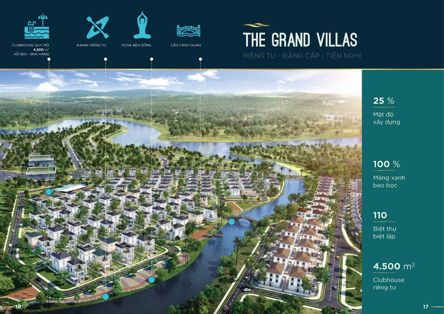 Phân khu Grand Villas
