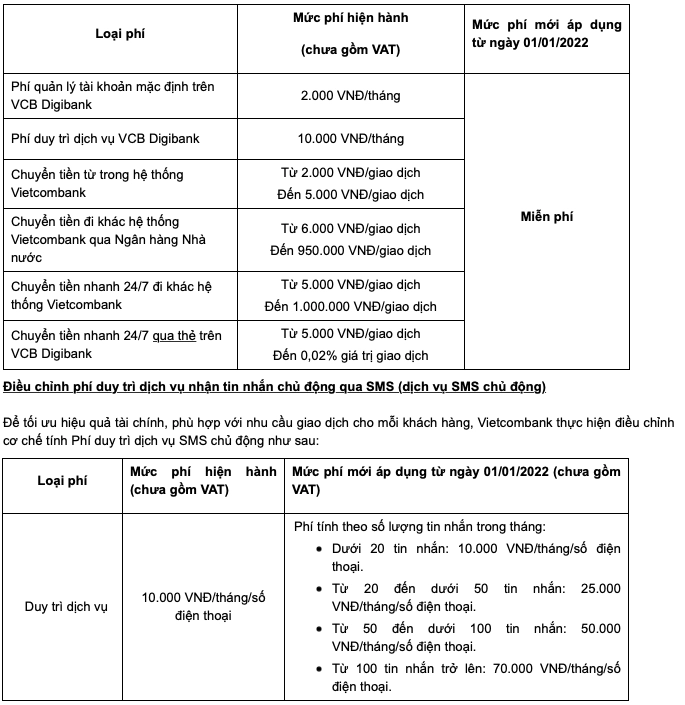 Mức phí dịch vụ SMS Banking của Vietcombank áp dụng từ ngày 1/1/2022 chưa bao gồm VAT. (Ảnh chụp màn hình).